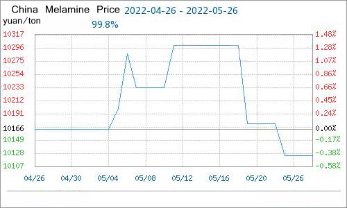 چین melamine price.jpg
